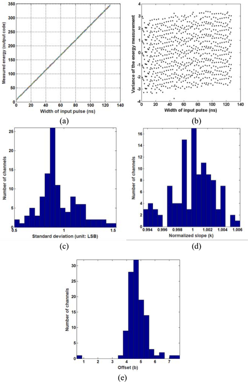 Fig. 12.