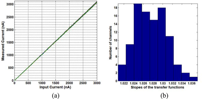 Fig. 10.