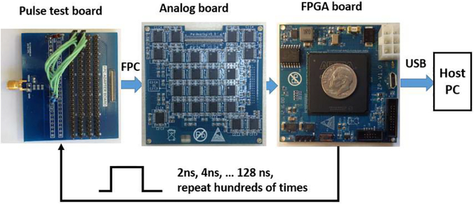 Fig. 6.