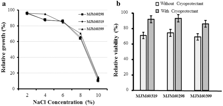 Fig. 6