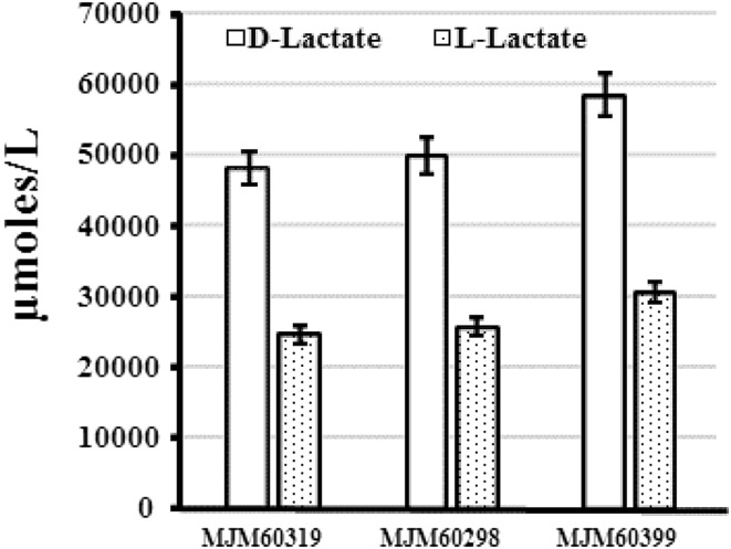 Fig. 4