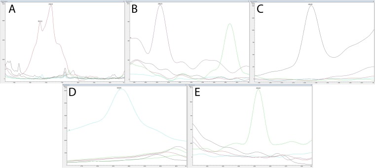 FIG 1