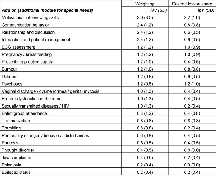 Table 1