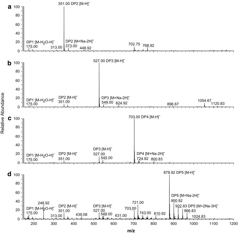 Fig. 2