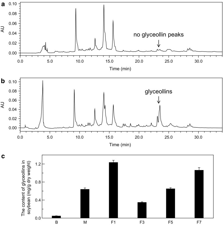 Fig. 3