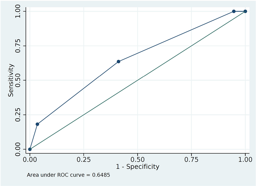 Figure 1: