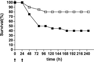 FIG. 2.