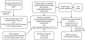 FIG 1