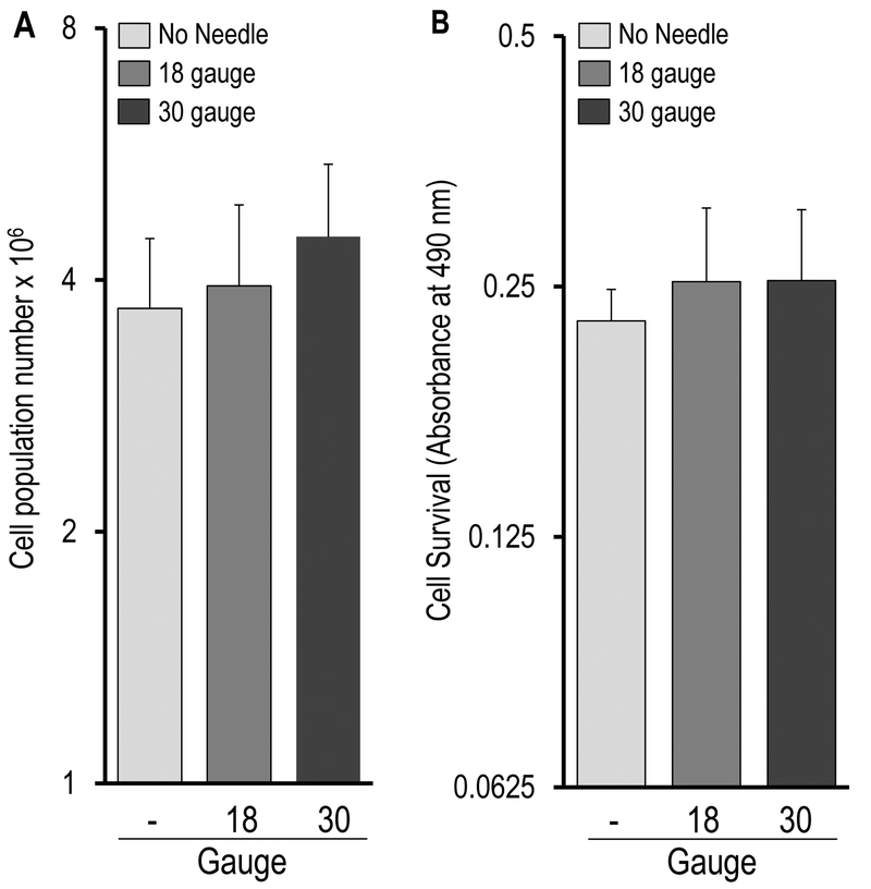 Figure 2: