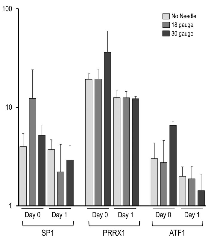 Figure 4.