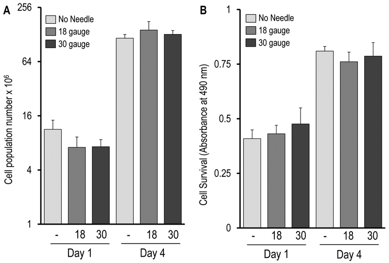 Figure 3: