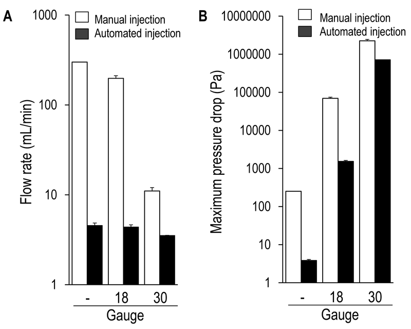 Figure 1: