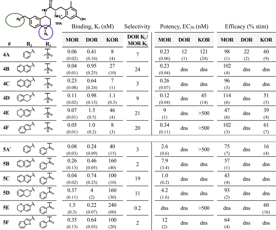 graphic file with name nihms-1067893-t0008.jpg