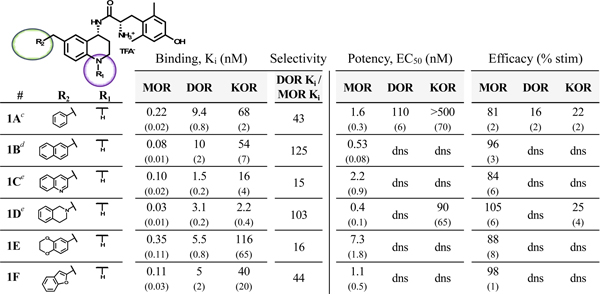 graphic file with name nihms-1067893-t0006.jpg