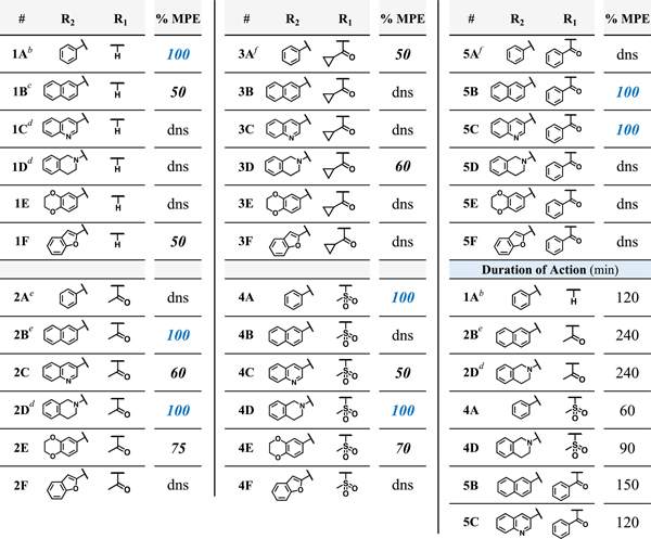 graphic file with name nihms-1067893-t0009.jpg