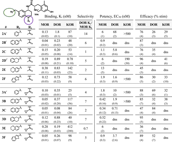 graphic file with name nihms-1067893-t0007.jpg