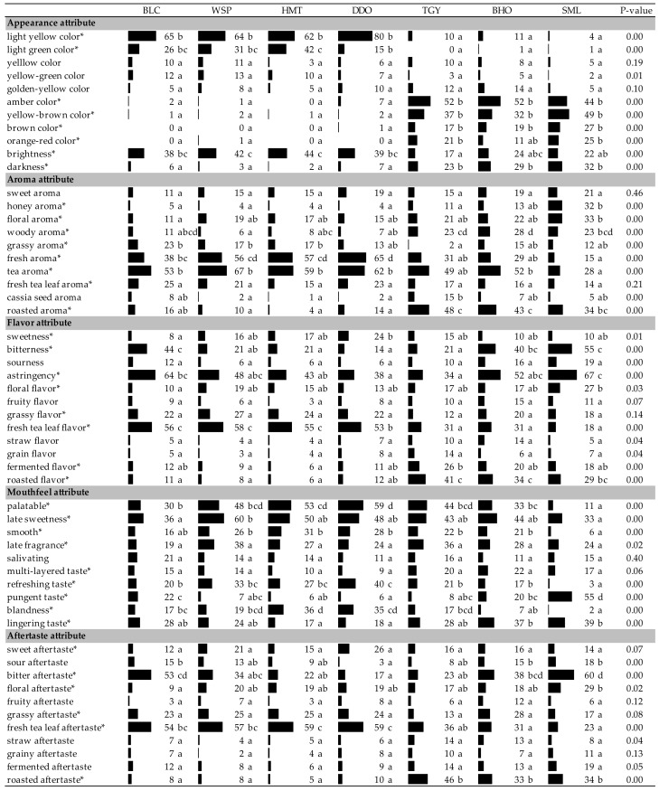 graphic file with name foods-09-00100-i001.jpg