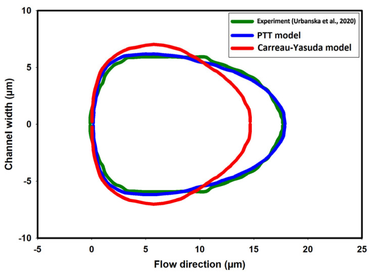 Figure 14