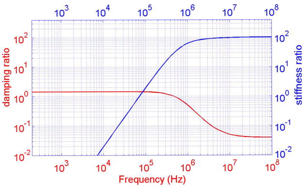 Fig. 9