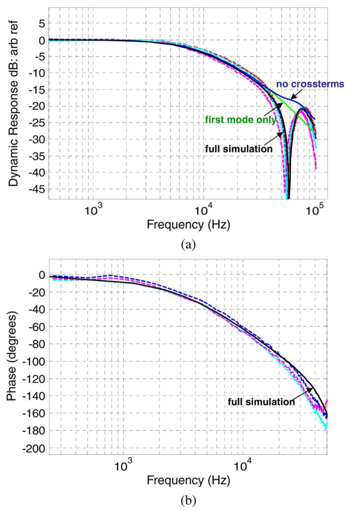 Fig. 8