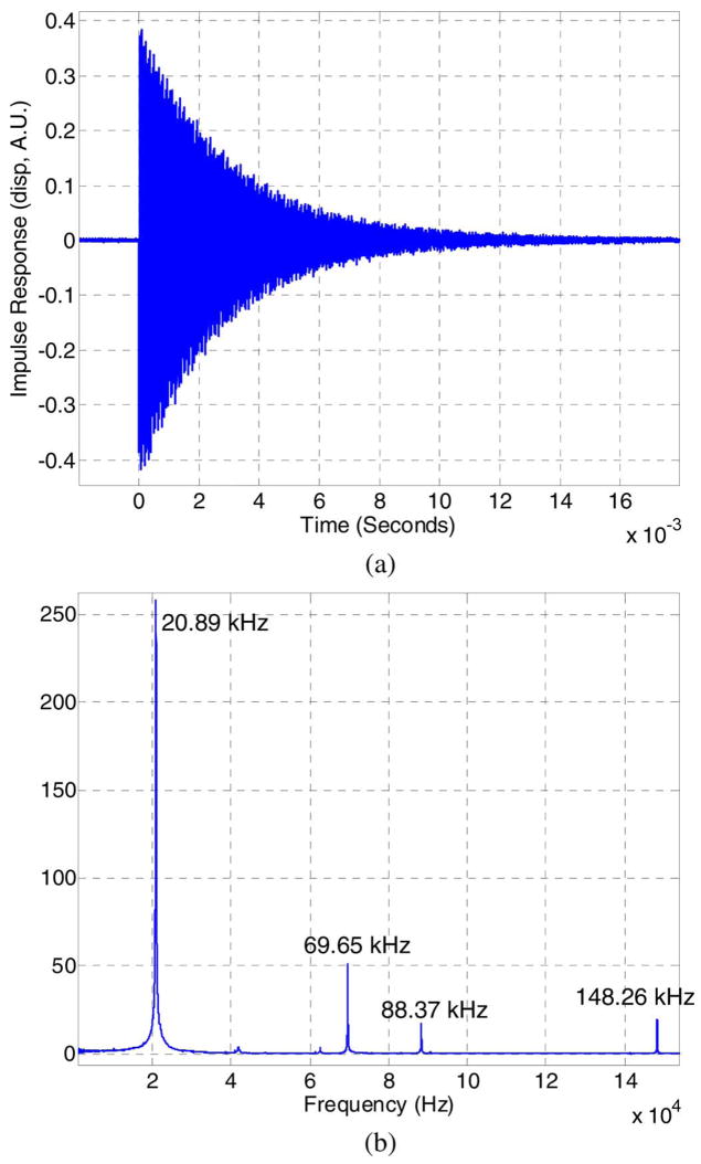 Fig. 4