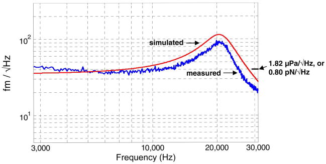 Fig. 11