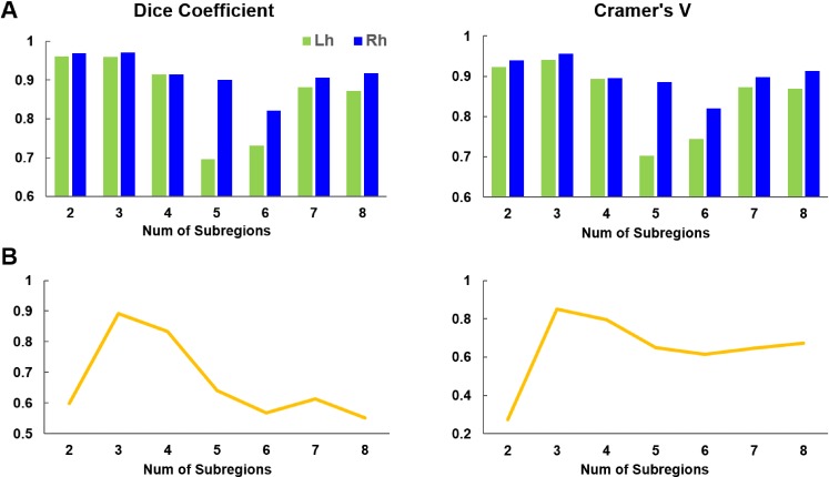 Figure 2—figure supplement 3.