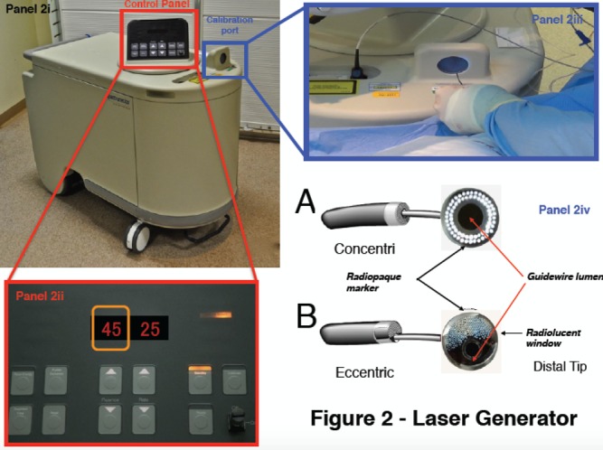 Figure 2: