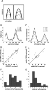 Figure 12.