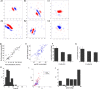 Figure 11.