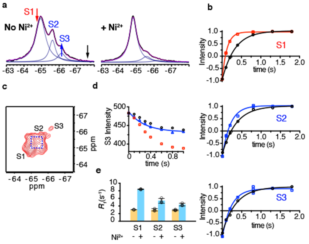 Figure 5: