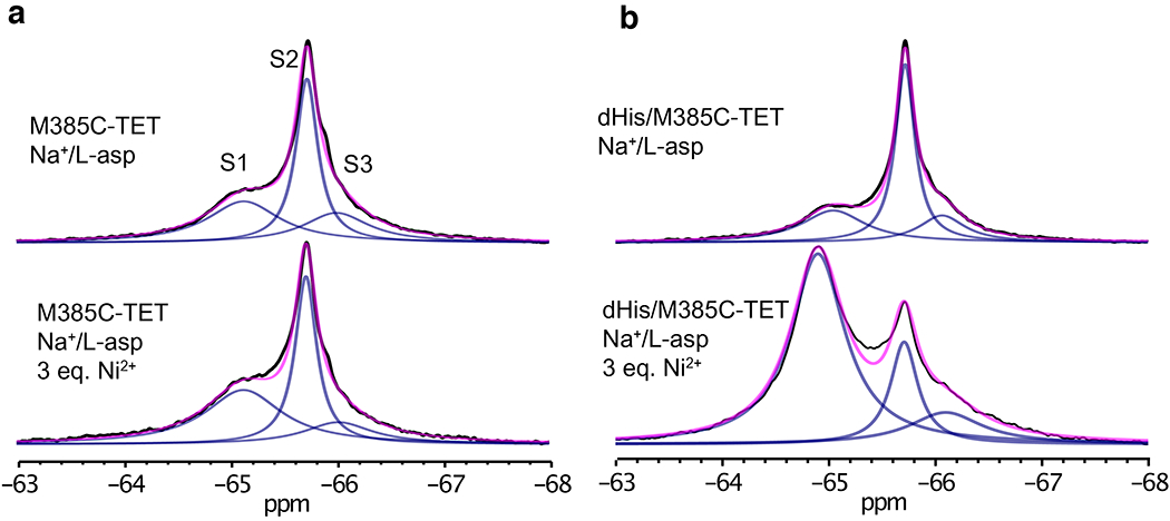 Extended Data Fig. 2