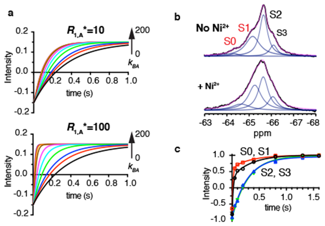 Figure 6: