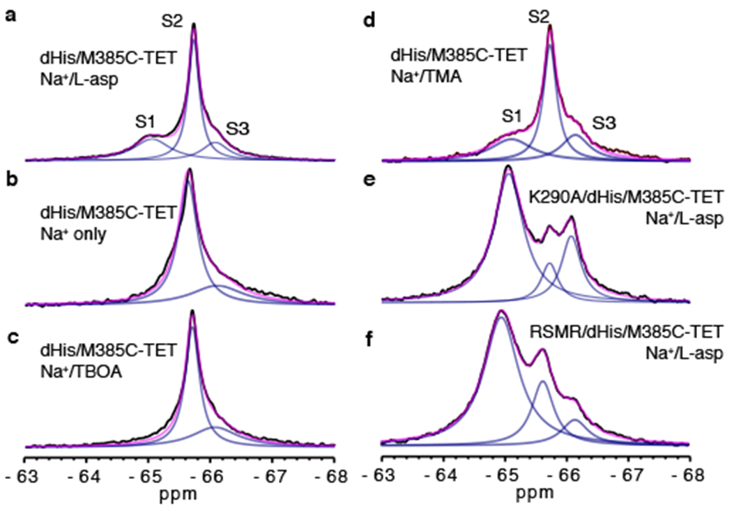 Figure 2: