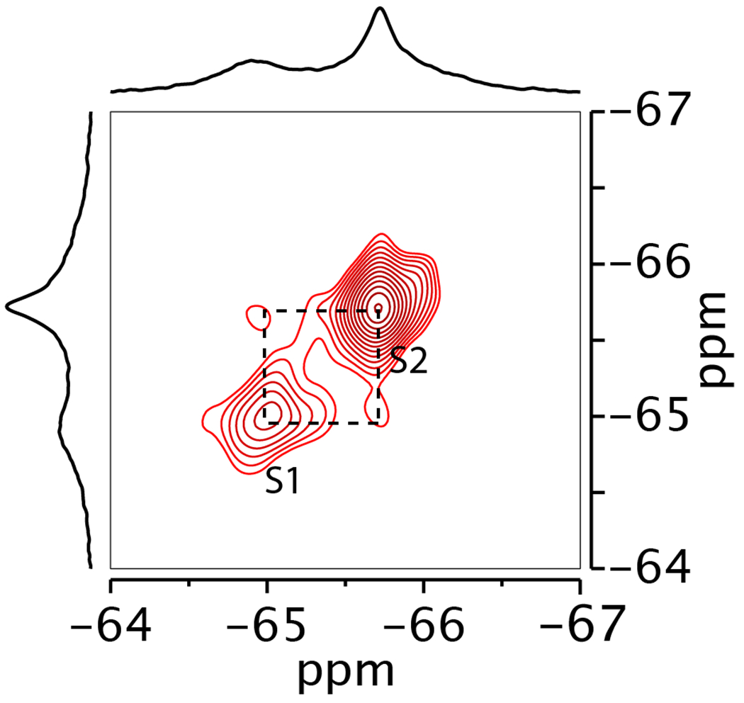 Extended Data Fig. 4