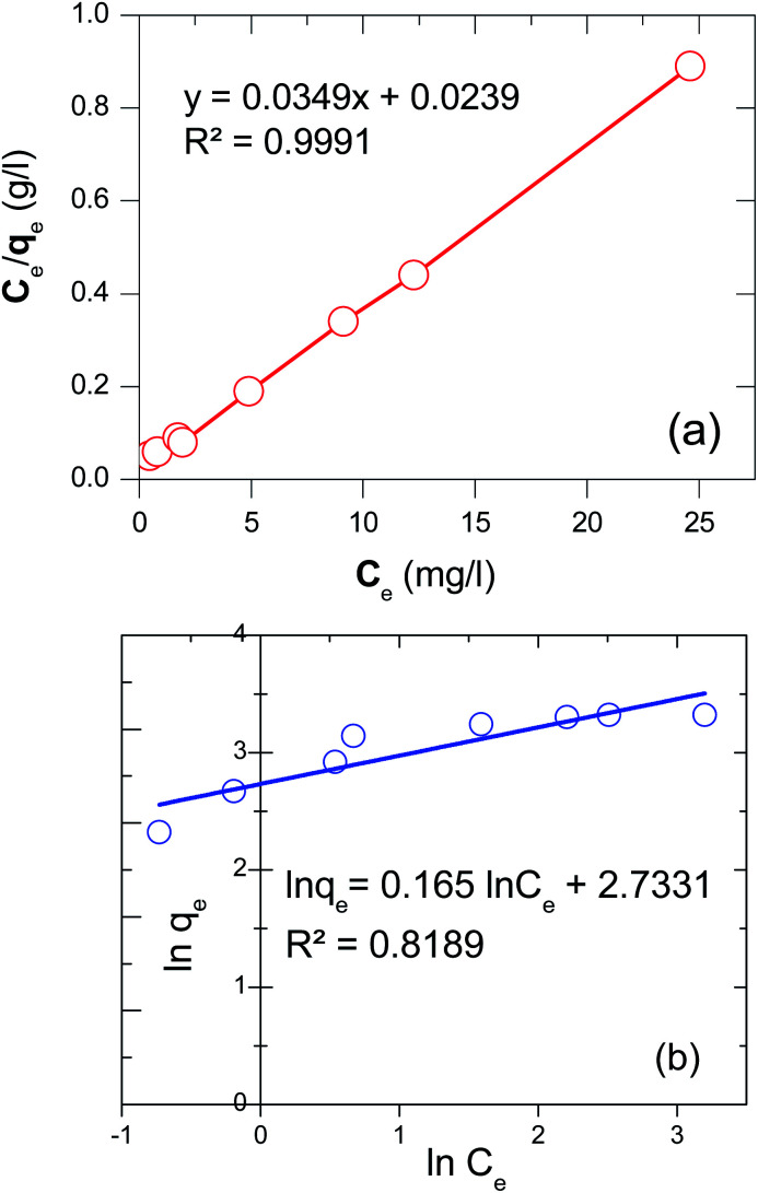 Fig. 10