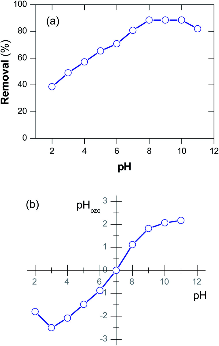 Fig. 8