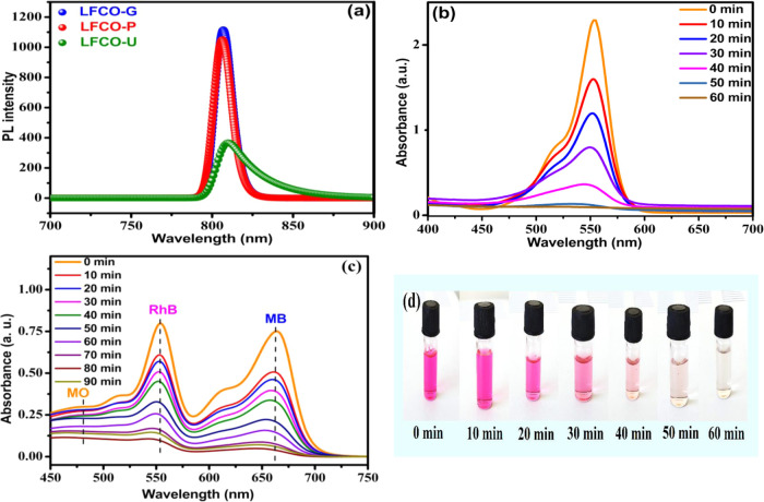 Figure 12