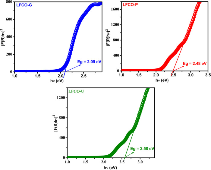 Figure 6