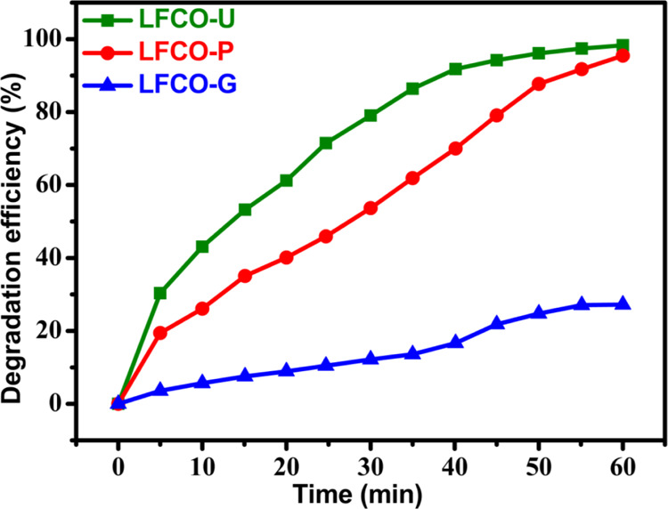 Figure 10