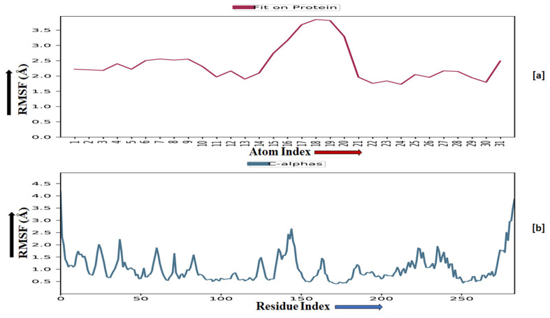 Figure 15