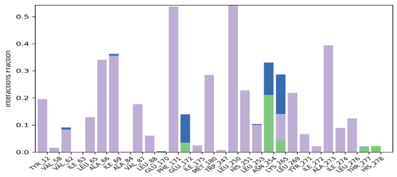 Figure 12