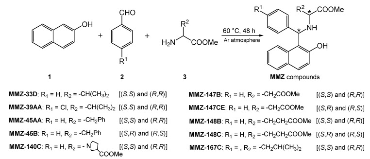 Figure 2