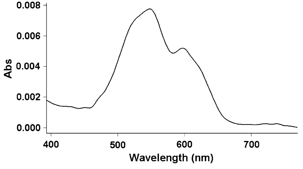 Fig. 4