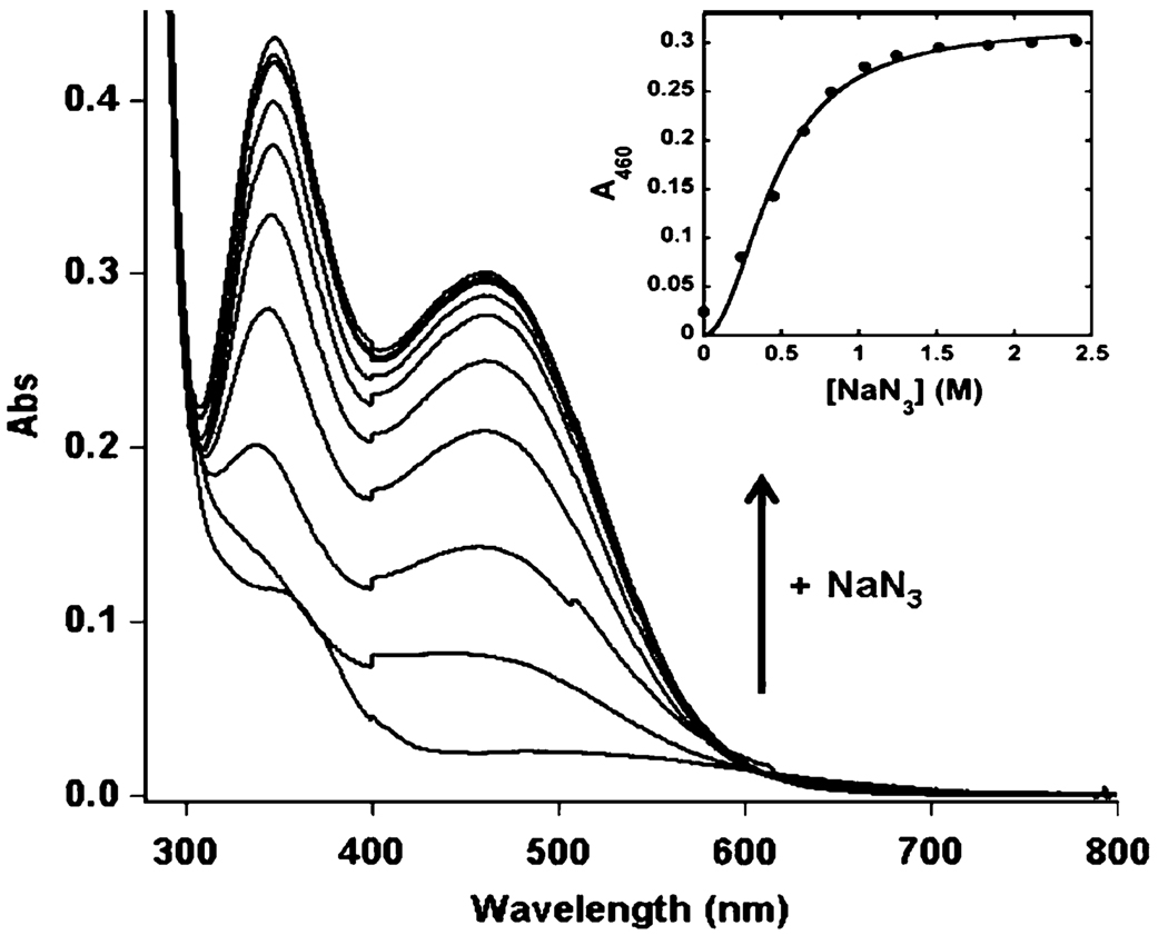 Fig. 9