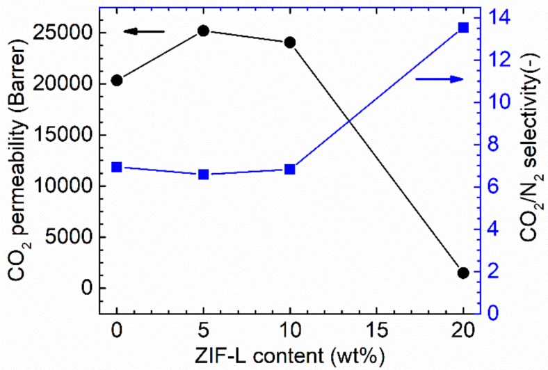 Figure 10