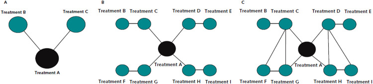 Appendix Figures 1A-1C