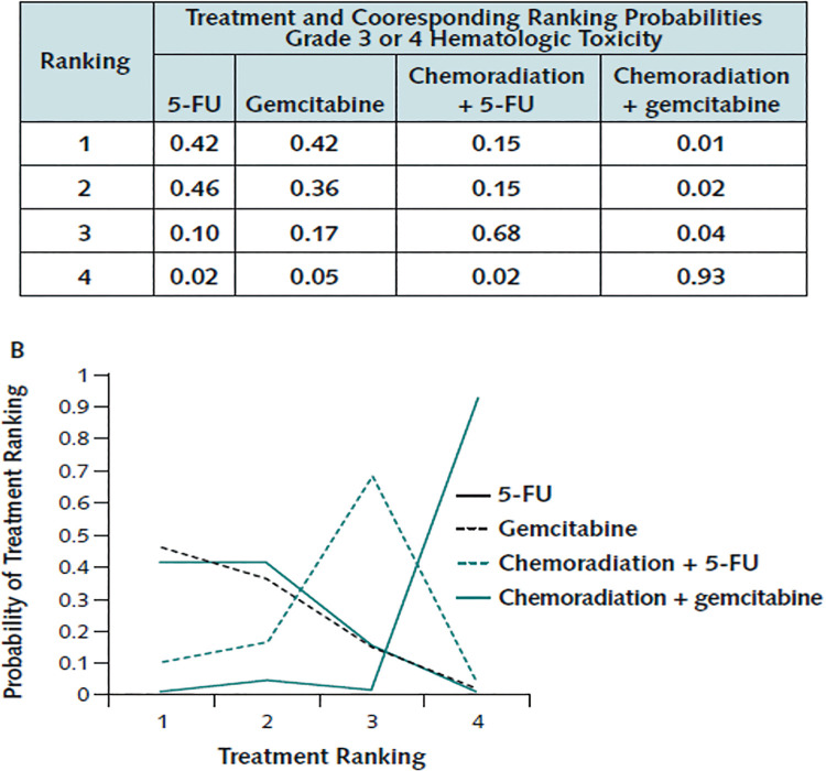 Appendix Figure-6