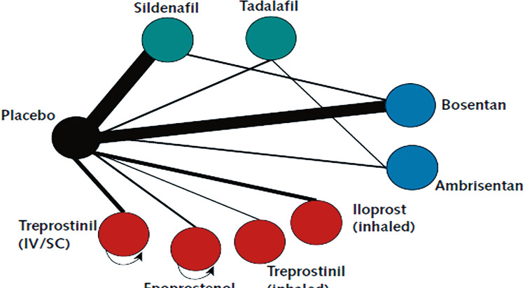 Appendix Figure-3