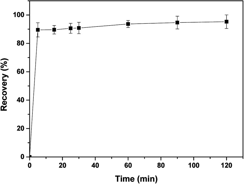 Fig. 9